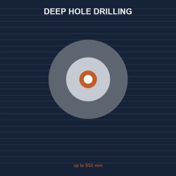 Deep Hole Drilling Service Deep Hole Drilling Service
