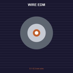 Wire EDM Service